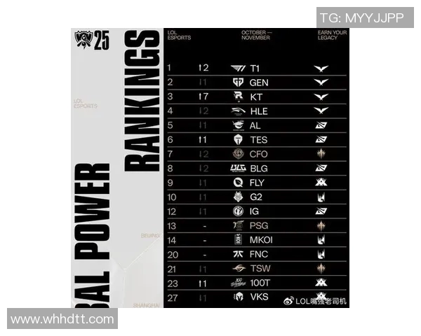 最新英雄联盟实力排名揭晓WE战队强势领跑前十名