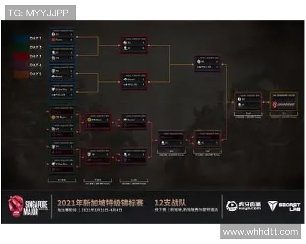 esports数据S15LOL比赛中DOTA2评论V5战队控制能力的优缺点分析